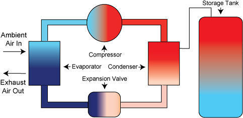 heat pump prices