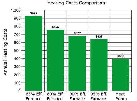 heat pump prices